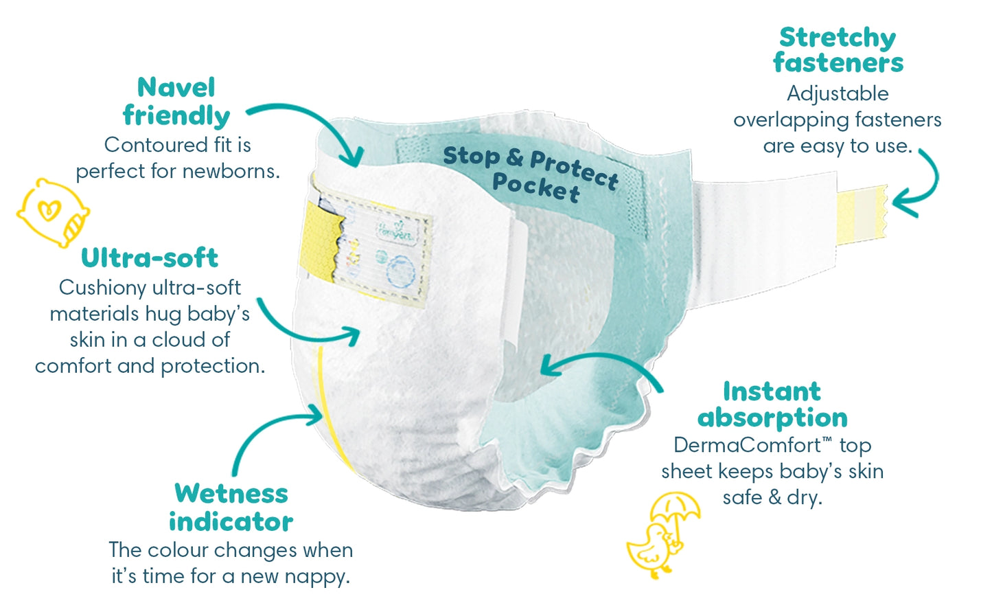 Pampers Premium Protect 2 (76pk) (9lbs-18lbs)